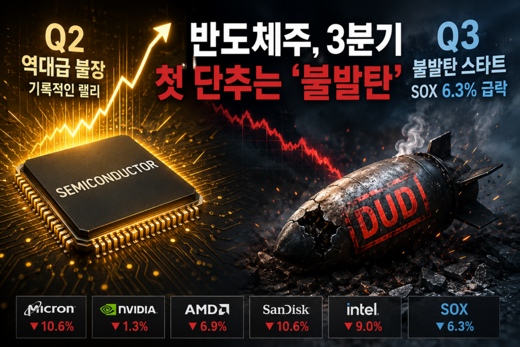 Q2 역대급 불장 보낸 반도체주, Q3 첫 단추는 불발탄임을 보여주는 인포그래픽